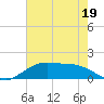 Cypremort Point tide chart for Monday, June 19, 2023