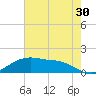Cypremort Point tide chart for Friday, June 30, 2023