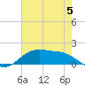 Cypremort Point tide chart for Monday, June 5, 2023