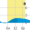 Cypremort Point tide chart for Thursday, June 8, 2023