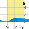 Cypremort Point tide chart for Friday, June 9, 2023