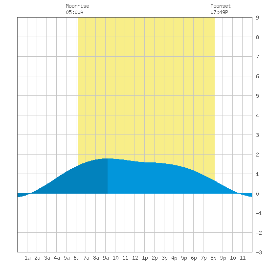 Cypremort Point tide chart for Sunday, July 16, 2023