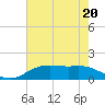 Cypremort Point tide chart for Thursday, July 20, 2023