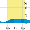 Cypremort Point tide chart for Friday, July 21, 2023