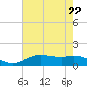 Cypremort Point tide chart for Saturday, July 22, 2023