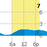 Cypremort Point tide chart for Friday, July 7, 2023