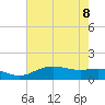 Cypremort Point tide chart for Saturday, July 8, 2023