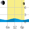 Cypremort Point tide chart for Sunday, July 9, 2023