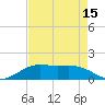 Cypremort Point tide chart for Tuesday, August 15, 2023