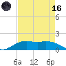 Cypremort Point tide chart for Wednesday, August 16, 2023