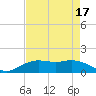 Cypremort Point tide chart for Thursday, August 17, 2023
