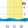 Cypremort Point tide chart for Monday, August 21, 2023