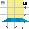 Cypremort Point tide chart for Wednesday, August 30, 2023