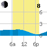 Cypremort Point tide chart for Tuesday, August 8, 2023