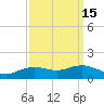 Cypremort Point tide chart for Friday, September 15, 2023