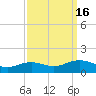 Cypremort Point tide chart for Saturday, September 16, 2023