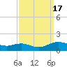 Cypremort Point tide chart for Sunday, September 17, 2023