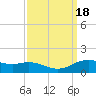 Cypremort Point tide chart for Monday, September 18, 2023