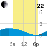 Cypremort Point tide chart for Friday, September 22, 2023