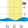 Cypremort Point tide chart for Saturday, September 30, 2023