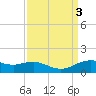 Cypremort Point tide chart for Sunday, September 3, 2023