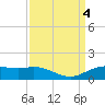 Cypremort Point tide chart for Monday, September 4, 2023