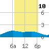 Cypremort Point tide chart for Tuesday, October 10, 2023