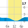 Cypremort Point tide chart for Tuesday, October 17, 2023