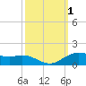 Cypremort Point tide chart for Sunday, October 1, 2023