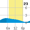 Cypremort Point tide chart for Monday, October 23, 2023
