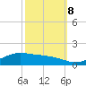 Cypremort Point tide chart for Sunday, October 8, 2023