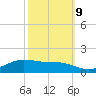 Cypremort Point tide chart for Monday, October 9, 2023