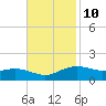 Cypremort Point tide chart for Friday, November 10, 2023