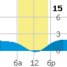 Cypremort Point tide chart for Wednesday, November 15, 2023