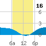 Cypremort Point tide chart for Thursday, November 16, 2023