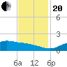 Cypremort Point tide chart for Monday, November 20, 2023