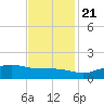Cypremort Point tide chart for Tuesday, November 21, 2023