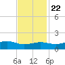 Cypremort Point tide chart for Wednesday, November 22, 2023