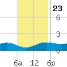 Cypremort Point tide chart for Thursday, November 23, 2023