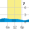 Cypremort Point tide chart for Tuesday, November 7, 2023