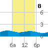 Cypremort Point tide chart for Wednesday, November 8, 2023