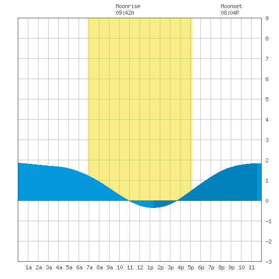 Cypremort Point tide chart for Friday, December 15, 2023