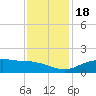 Cypremort Point tide chart for Monday, December 18, 2023