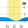 Cypremort Point tide chart for Saturday, December 30, 2023