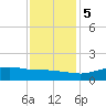 Cypremort Point tide chart for Tuesday, December 5, 2023