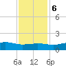 Cypremort Point tide chart for Wednesday, December 6, 2023