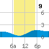 Cypremort Point tide chart for Saturday, December 9, 2023