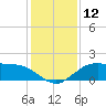 Cypremort Point tide chart for Friday, January 12, 2024