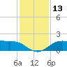 Cypremort Point tide chart for Saturday, January 13, 2024
