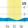 Cypremort Point tide chart for Monday, January 15, 2024